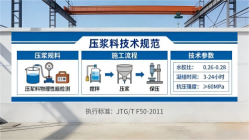 顺庆本地工厂讲解：说一遍公路压浆料和铁路压浆料的区别