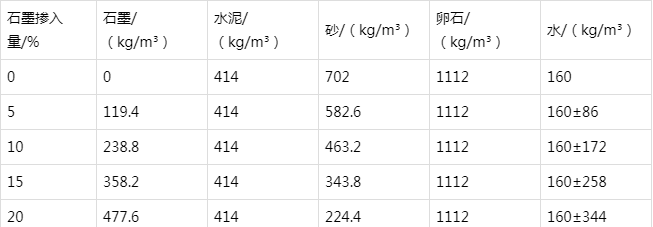 顺庆防静电水泥砂浆怎么做(附配比及施工方法)